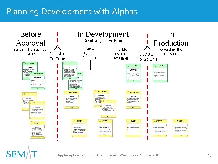 Planning Development with Alphas Before Approval In Development Developing the Software Building the Business