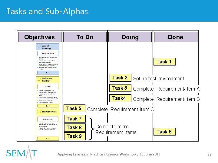 Tasks and Sub-Alphas Objectives To Do Doing Done Task 1 Task 5 Task 2