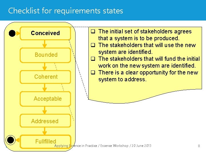 Checklist for requirements states Conceived Recognized Bounded Coherent q The initial set of stakeholders