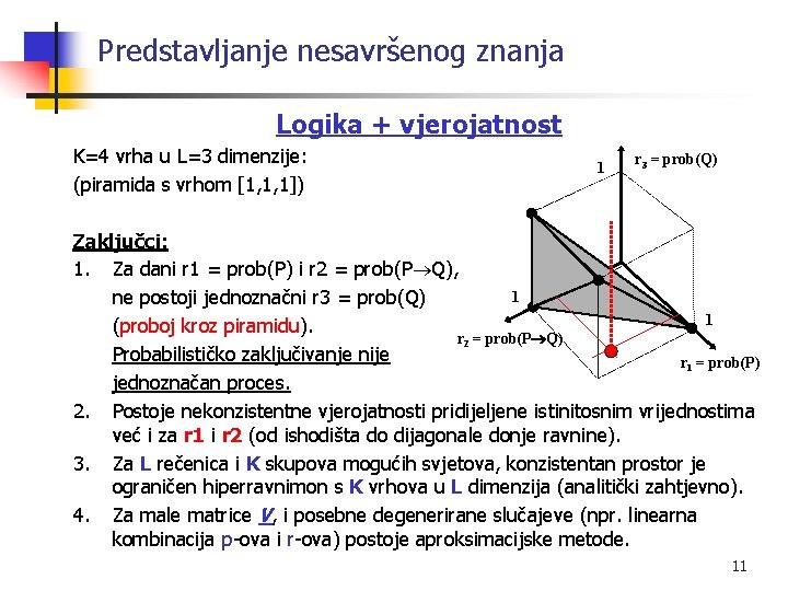 Predstavljanje nesavršenog znanja Logika + vjerojatnost K=4 vrha u L=3 dimenzije: (piramida s vrhom