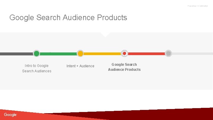 Proprietary + Confidential Google Search Audience Products t Intro to Google Search Audiences t