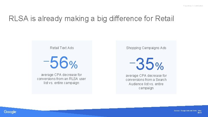 Proprietary + Confidential RLSA is already making a big difference for Retail Text Ads
