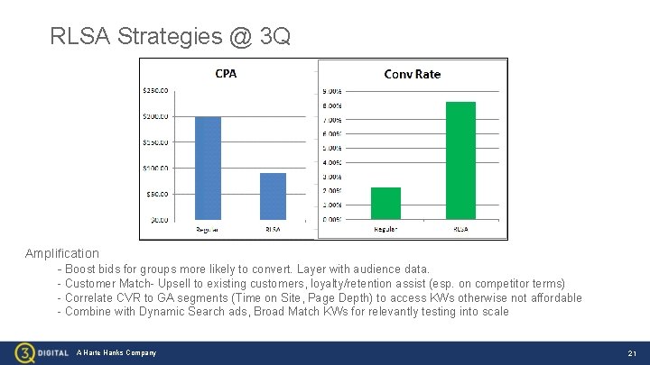 RLSA Strategies @ 3 Q Amplification - Boost bids for groups more likely to