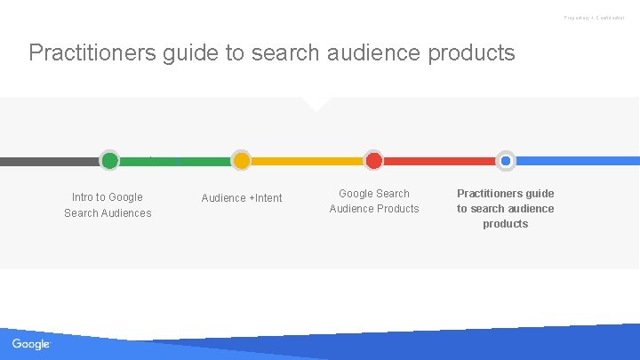 Proprietary + Confidential Practitioners guide to search audience products t Intro to Google Search