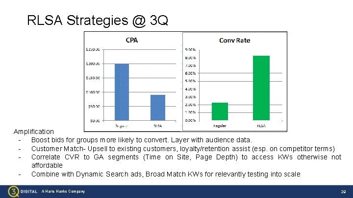 RLSA Strategies @ 3 Q Amplification - Boost bids for groups more likely to