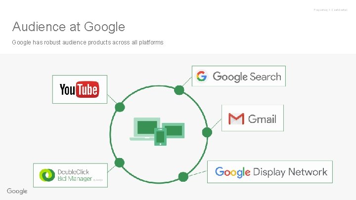 Proprietary + Confidential Audience at Google has robust audience products across all platforms t