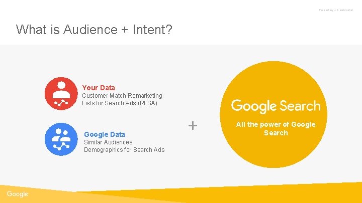 Proprietary + Confidential What is Audience + Intent? Your Data Customer Match Remarketing Lists