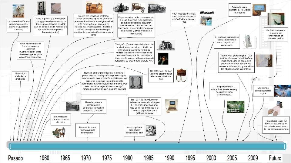 HISTORIA DE LA TECNOLOGIA 