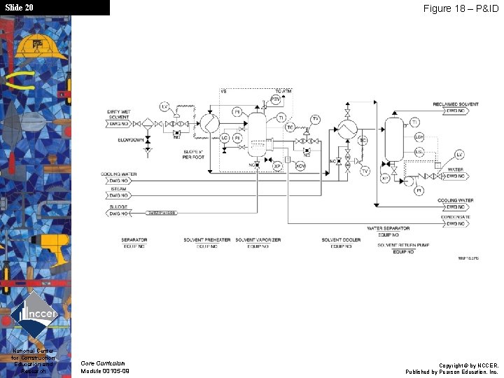 Slide 20 National Center for Construction Education and Research Figure 18 – P&ID Core