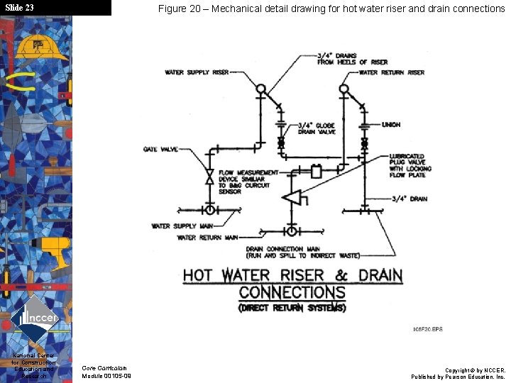 Slide 23 National Center for Construction Education and Research Figure 20 – Mechanical detail