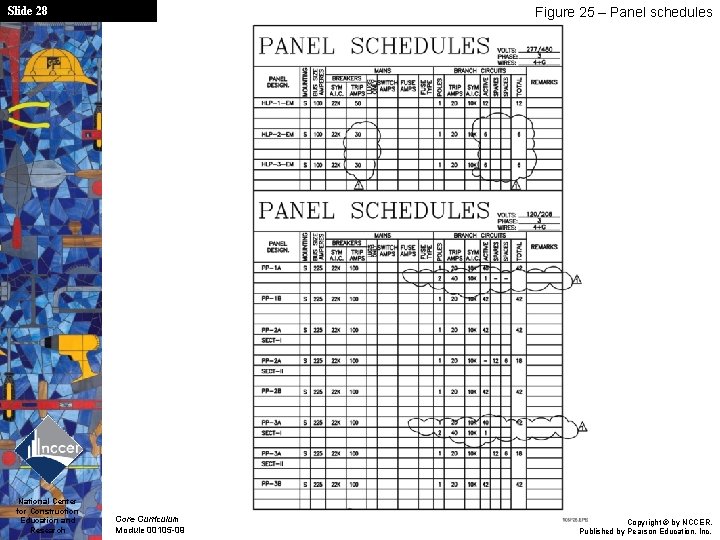 Slide 28 National Center for Construction Education and Research Figure 25 – Panel schedules