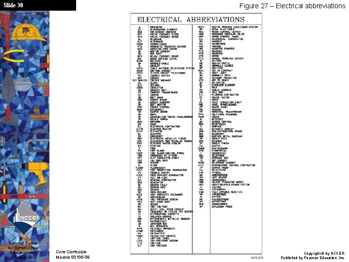 Slide 30 National Center for Construction Education and Research Figure 27 – Electrical abbreviations