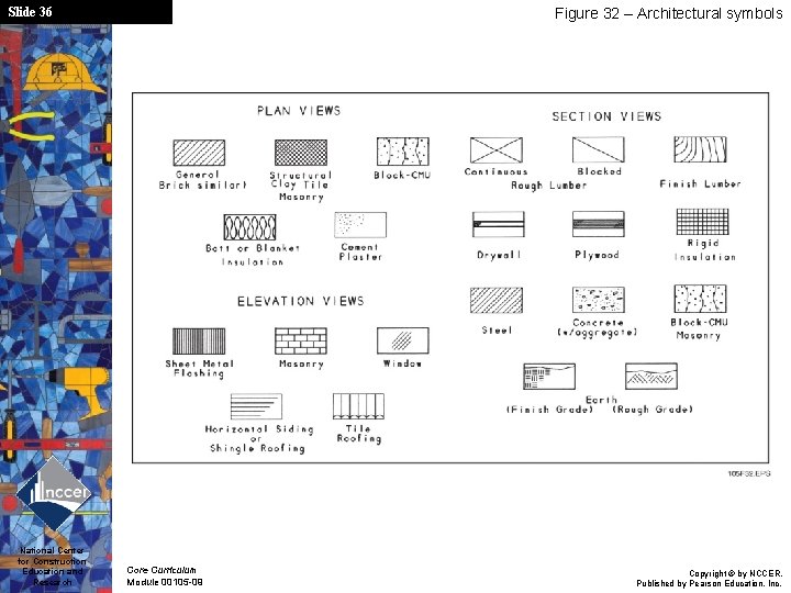 Slide 36 National Center for Construction Education and Research Figure 32 – Architectural symbols