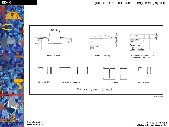 Slide 37 National Center for Construction Education and Research Figure 33 – Civil and