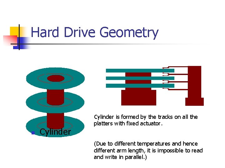 Hard Drive Geometry n Cylinder is formed by the tracks on all the platters