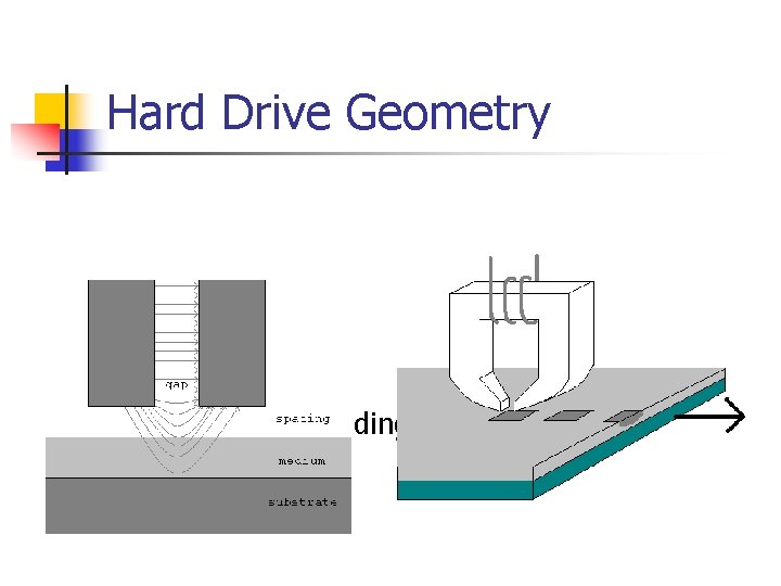 Hard Drive Geometry n Writing and Reading on a Track 