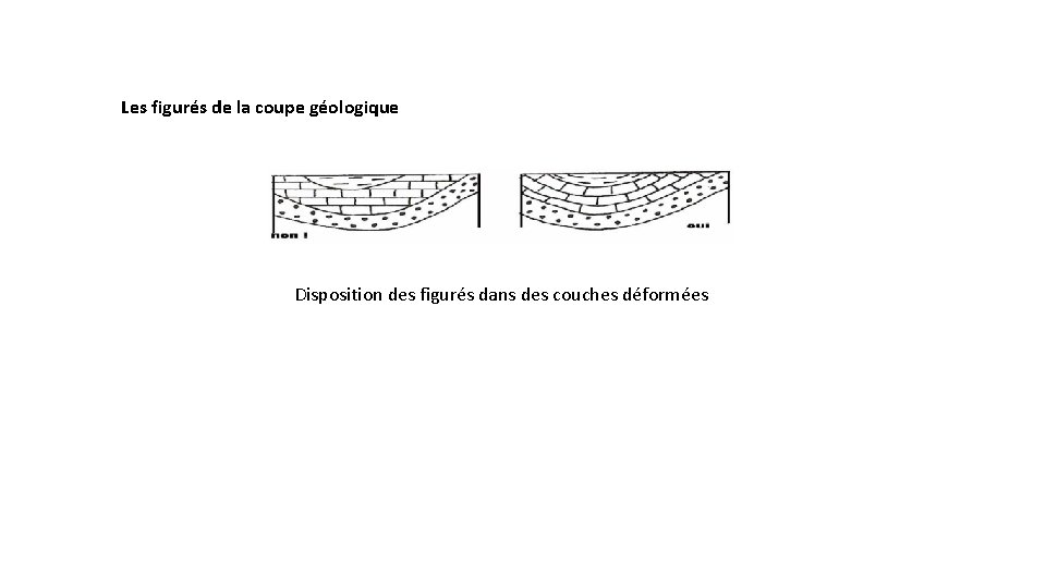 Les figurés de la coupe géologique Disposition des figurés dans des couches déformées 