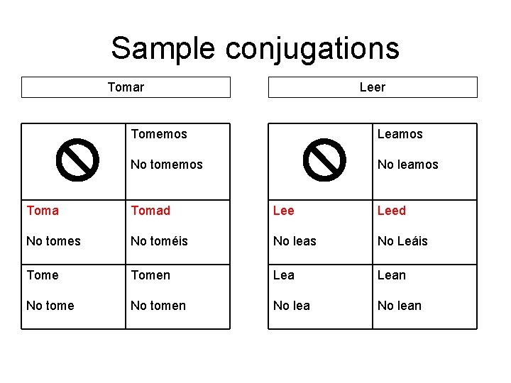 Sample conjugations Tomar Leer Tomemos No tomemos Leamos No leamos Tomad Leed No tomes