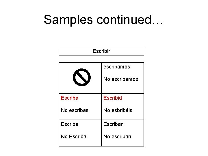 Samples continued… Escribir escribamos No escribamos Escribe Escribid No escribas No esbribáis Escriban No