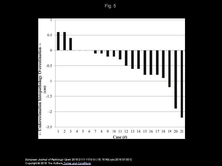 Fig. 5 European Journal of Radiology Open 2015 2111 -117 DOI: (10. 1016/j. ejro.