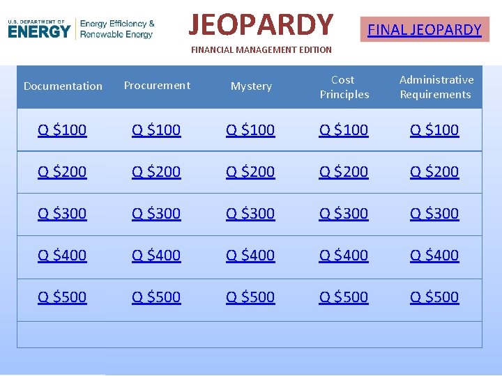 JEOPARDY FINAL JEOPARDY FINANCIAL MANAGEMENT EDITION Documentation Procurement Mystery Cost Principles Administrative Requirements Q