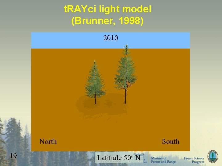 t. RAYci light model (Brunner, 1998) 2010 North 19 South Latitude 50 o N