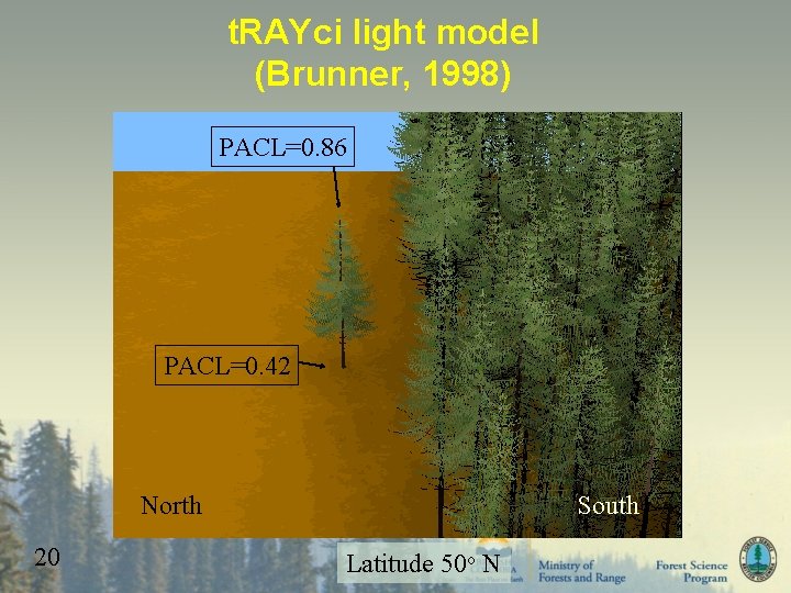 t. RAYci light model (Brunner, 1998) PACL=0. 86 PACL=0. 42 North 20 South Latitude