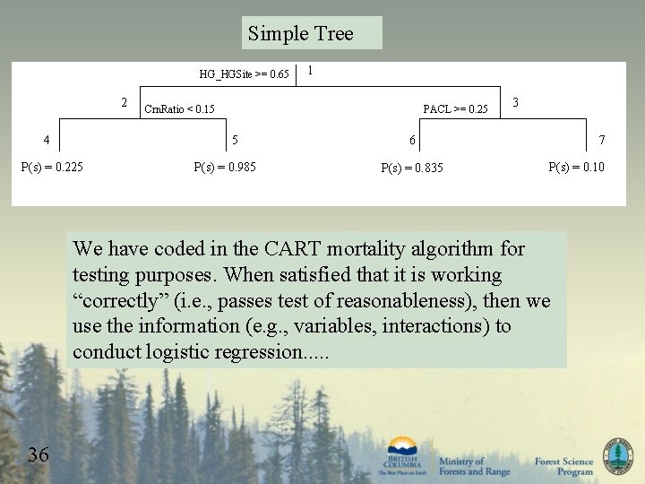 Simple Tree HG_HGSite >= 0. 65 2 4 PACL >= 0. 25 Crn. Ratio