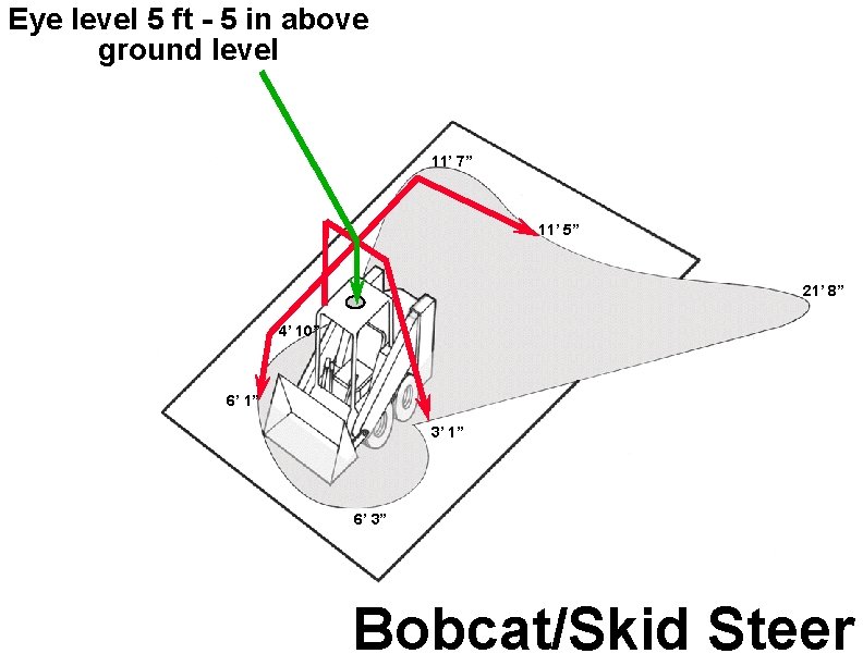 Eye level 5 ft - 5 in above ground level 11’ 7” 11’ 5”