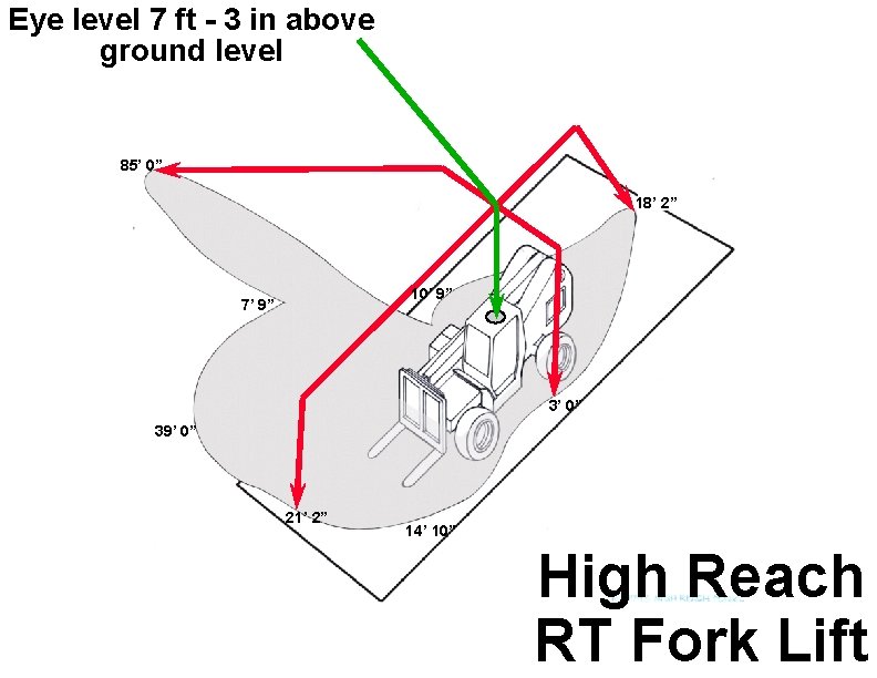 Eye level 7 ft - 3 in above ground level 85’ 0” 18’ 2”