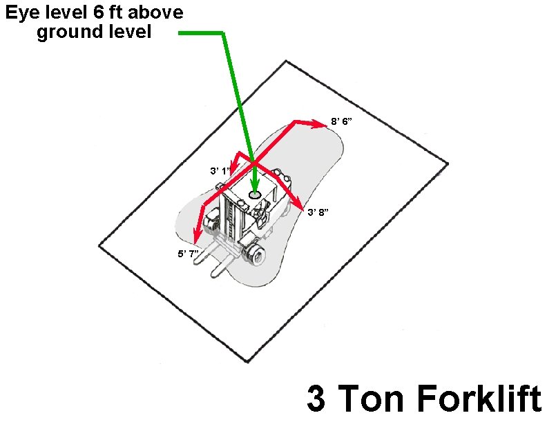 Eye level 6 ft above ground level 8’ 6” 3’ 1” 3’ 8” 5’