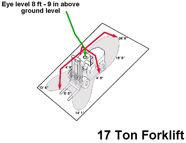 Eye level 8 ft - 9 in above ground level 26’ 8” 15’ 5”
