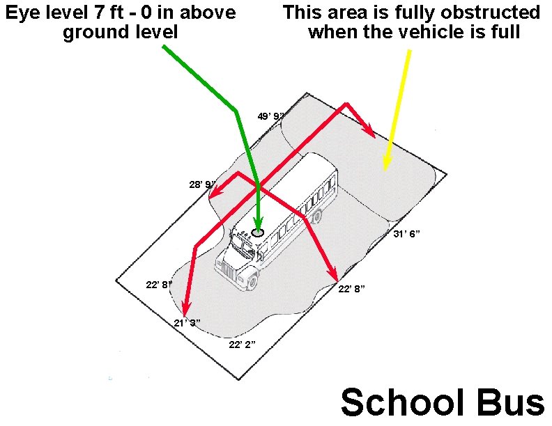 Eye level 7 ft - 0 in above ground level This area is fully