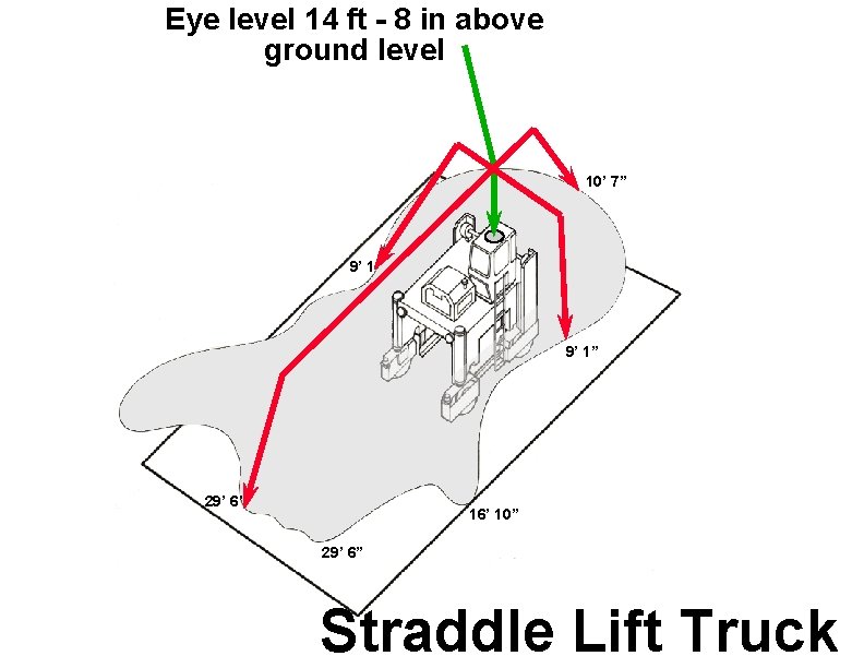 Eye level 14 ft - 8 in above ground level 10’ 7” 9’ 1”