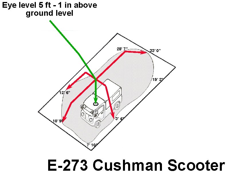 Eye level 5 ft - 1 in above ground level 28’ 7” 33’ 0”