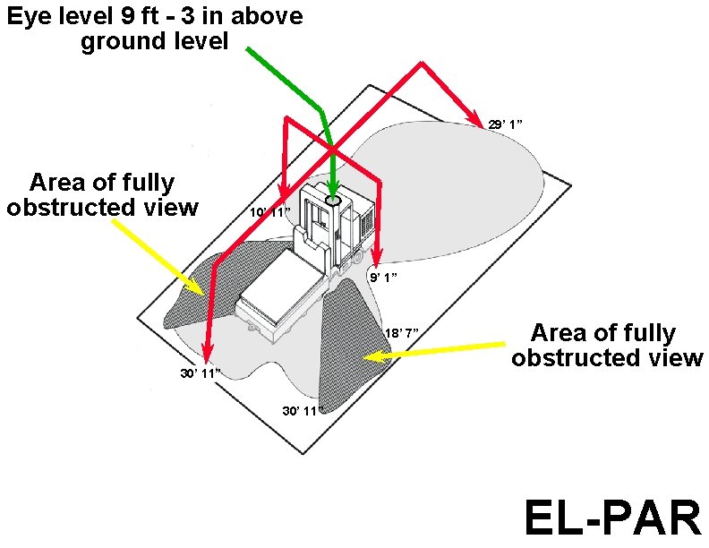Eye level 9 ft - 3 in above ground level 29’ 1” Area of