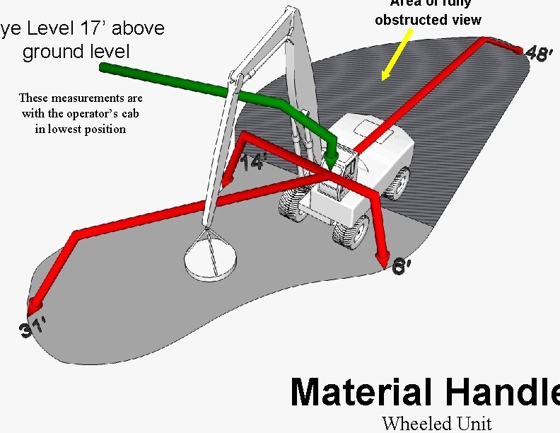 Eye Level 17’ above ground level Area of fully obstructed view These measurements are