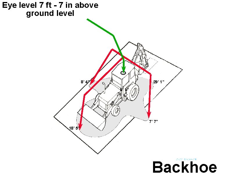 Eye level 7 ft - 7 in above ground level 8’ 4” 29’ 1”