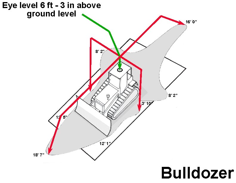 Eye level 6 ft - 3 in above ground level 16’ 0” 8’ 2”