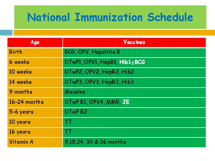ROUTINE IMMUNIZATIONS Dr SARIKA GUPTA MD Ph D