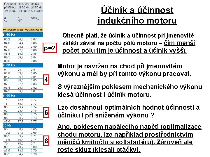 Účiník a účinnost indukčního motoru p=2 4 Obecně platí, že účiník a účinnost při Účiník a účinnost indukčního motoru p=2 4 Obecně platí, že účiník a účinnost při