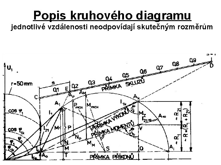 Popis kruhového diagramu jednotlivé vzdálenosti neodpovídají skutečným rozměrům Popis kruhového diagramu jednotlivé vzdálenosti neodpovídají skutečným rozměrům