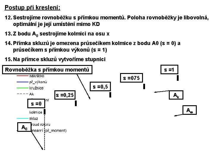 Postup při kreslení: 12. Sestrojíme rovnoběžku s přímkou momentů. Poloha rovnoběžky je libovolná, optimální Postup při kreslení: 12. Sestrojíme rovnoběžku s přímkou momentů. Poloha rovnoběžky je libovolná, optimální
