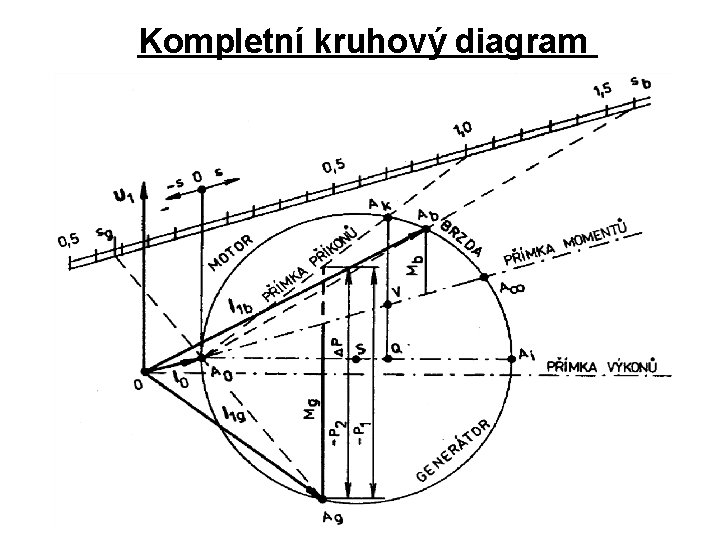 Kompletní kruhový diagram Kompletní kruhový diagram