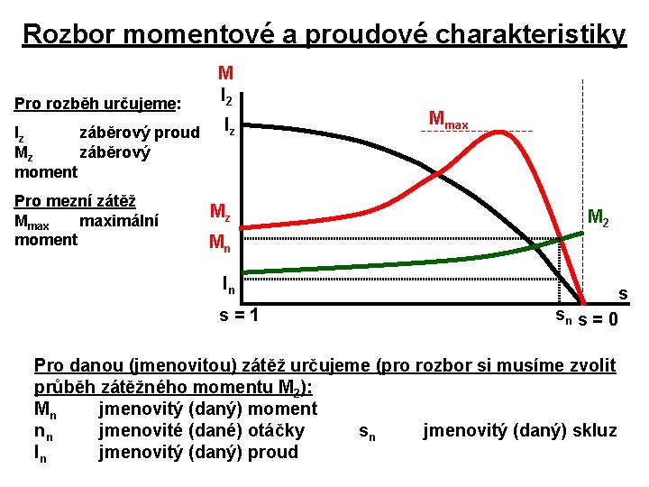 Rozbor momentové a proudové charakteristiky Pro rozběh určujeme: Iz záběrový proud Mz záběrový moment Rozbor momentové a proudové charakteristiky Pro rozběh určujeme: Iz záběrový proud Mz záběrový moment
