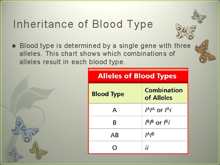 - Human Inheritance of Blood Type Blood type is determined by a single gene