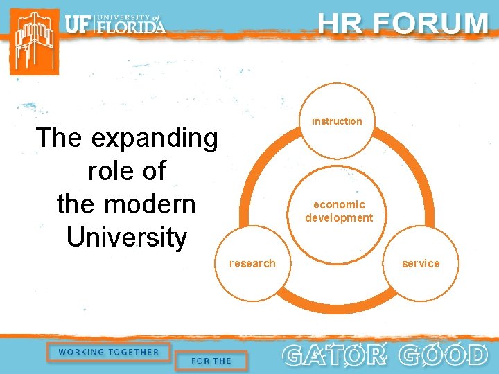 instruction The expanding role of the modern University economic development research service 