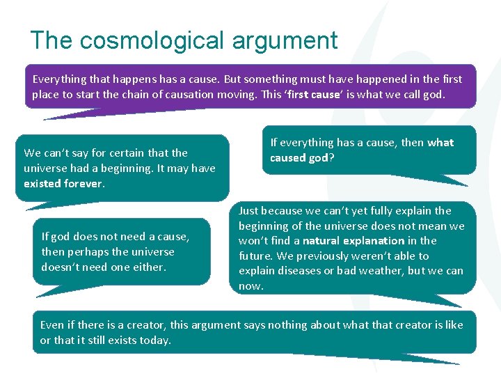 The cosmological argument Everything that happens has a cause. But something must have happened