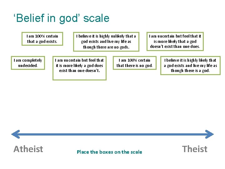 ‘Belief in god’ scale I am 100% certain that a god exists. I am