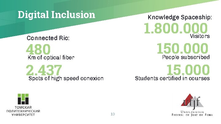 Digital Inclusion Knowledge Spaceship: 1. 800. 000 15. 000 Visitors Connected Rio: 480 2.